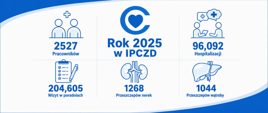 IPCZD2025