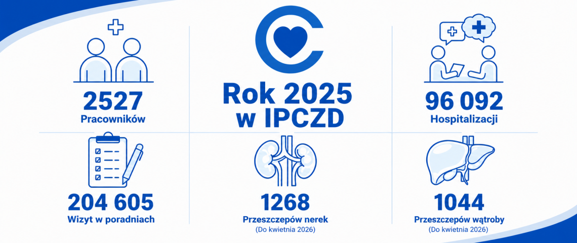 IPCZD2025